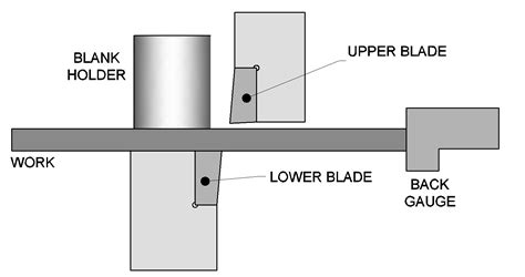 sheet metal shearing test